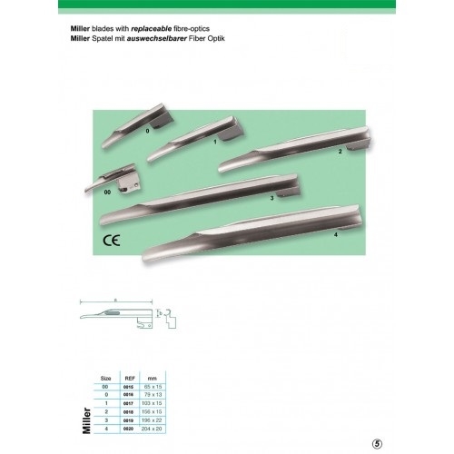 Miller blades with replaceable fibre-optics